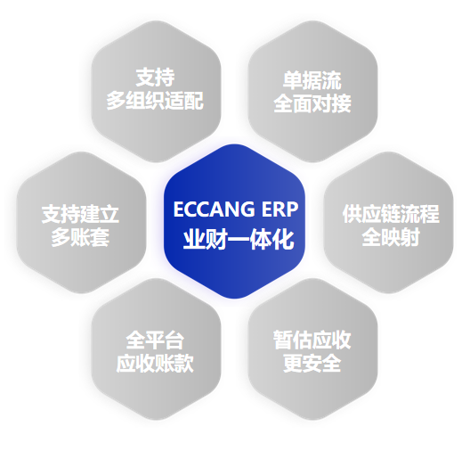 业财一体化