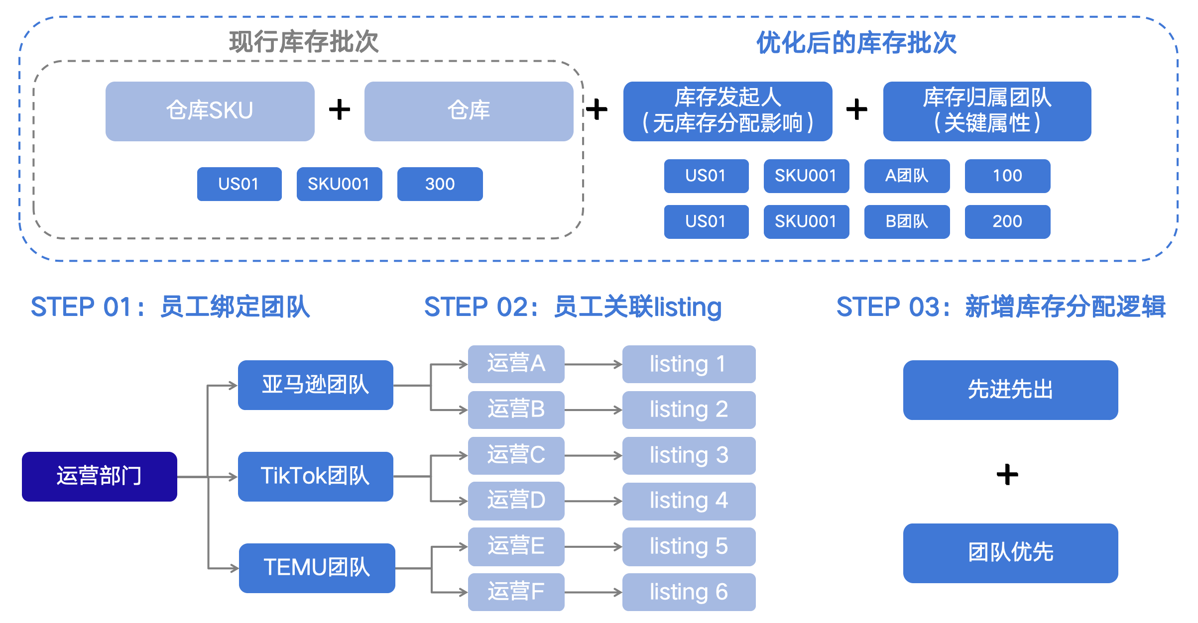 易仓ERP