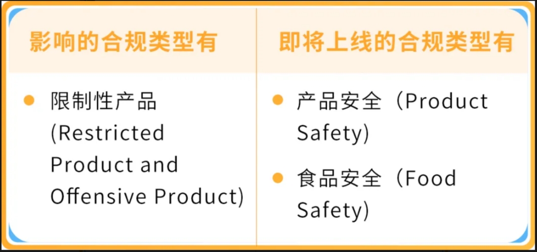 亚马逊Listing