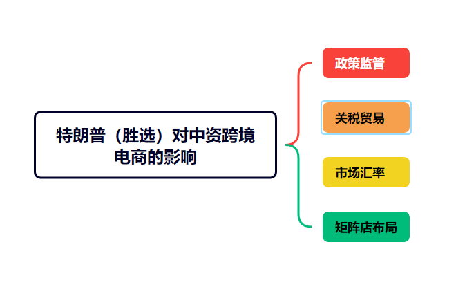 特朗普当选美国总统