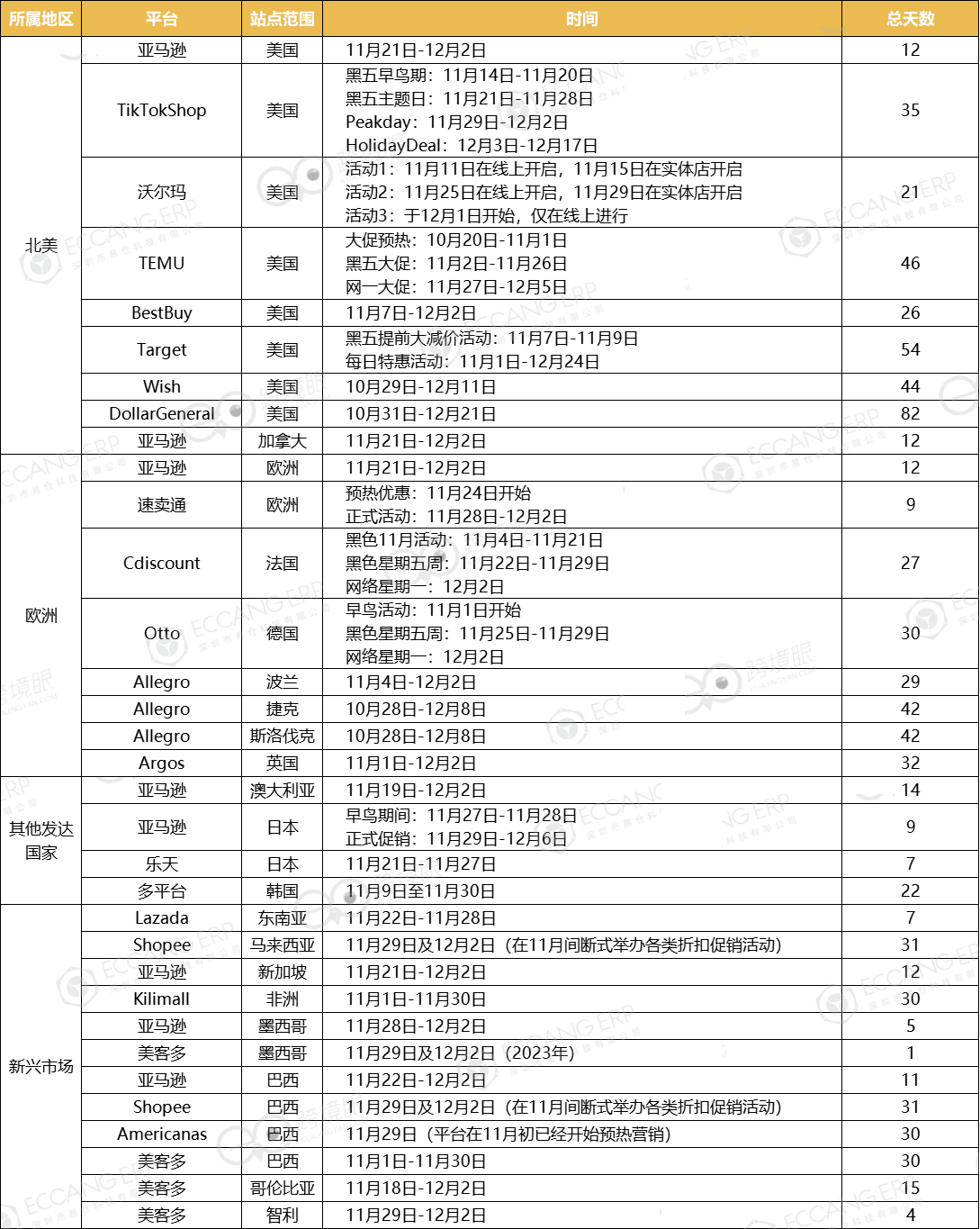 黑五网一
