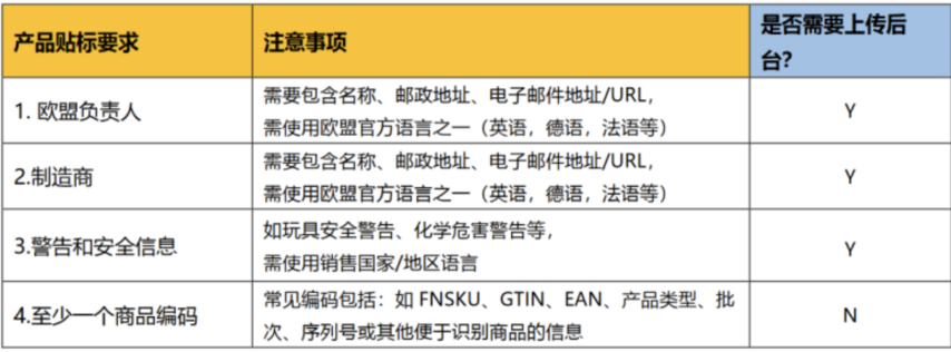 亚马逊合规