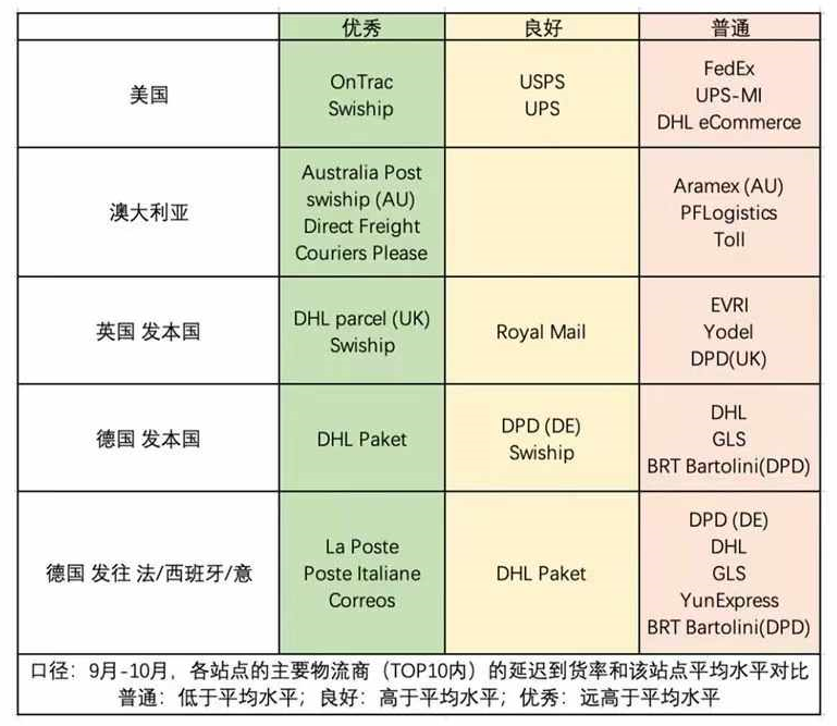 TEMU发货时效