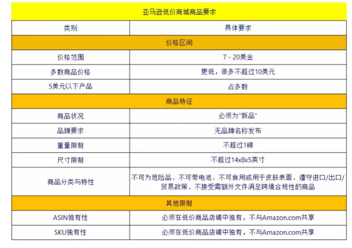 亚马逊低价商城8.png