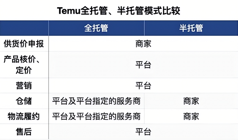 TEMU