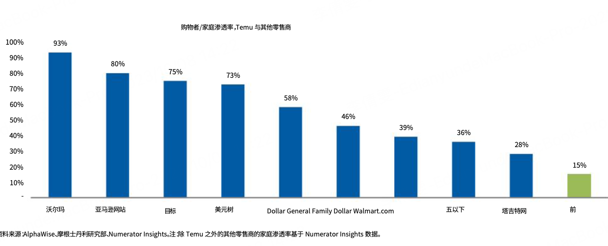 Temu蝉联美国年度下载榜首