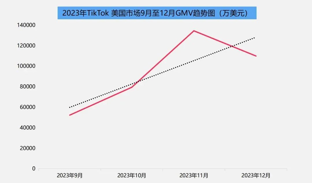 Temu蝉联美国年度下载榜首