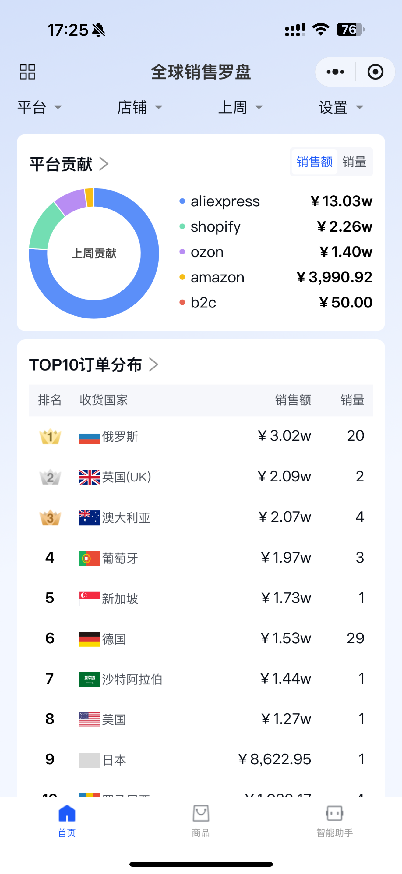 易仓ERP