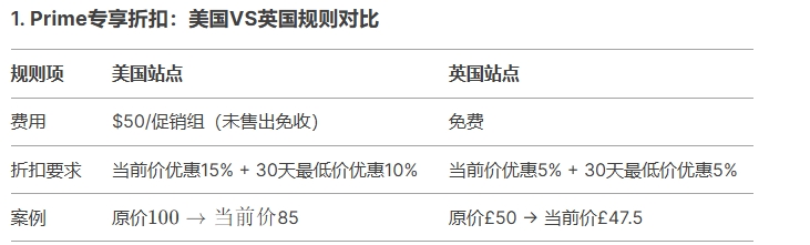 亚马逊Prime专享折扣