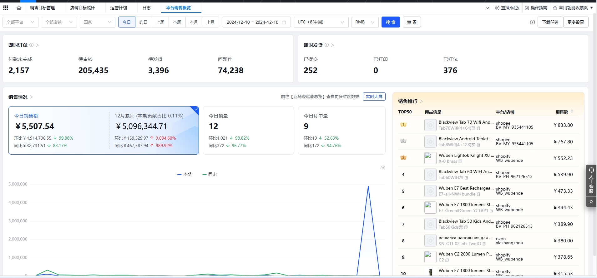 易仓ERP