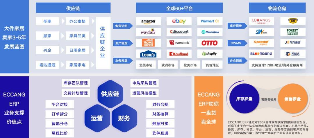 易仓ERP