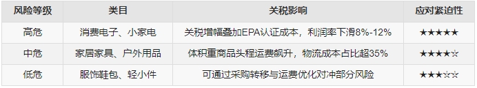 美国加征关税