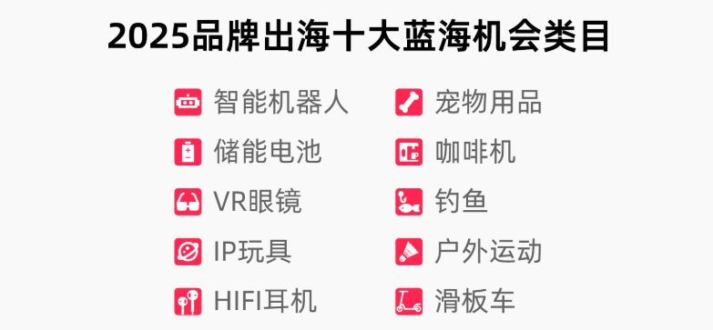 速卖通品牌出海