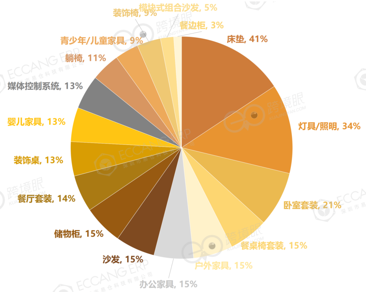 易仓ERP