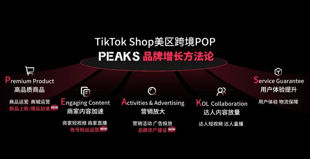 TikTok Shop