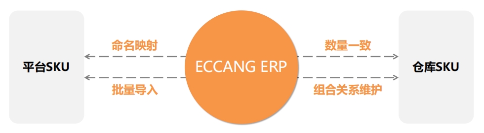 易仓ERP