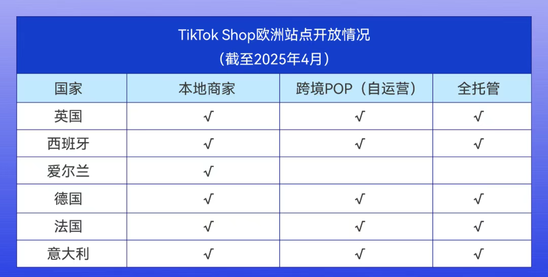 TikTok Shop