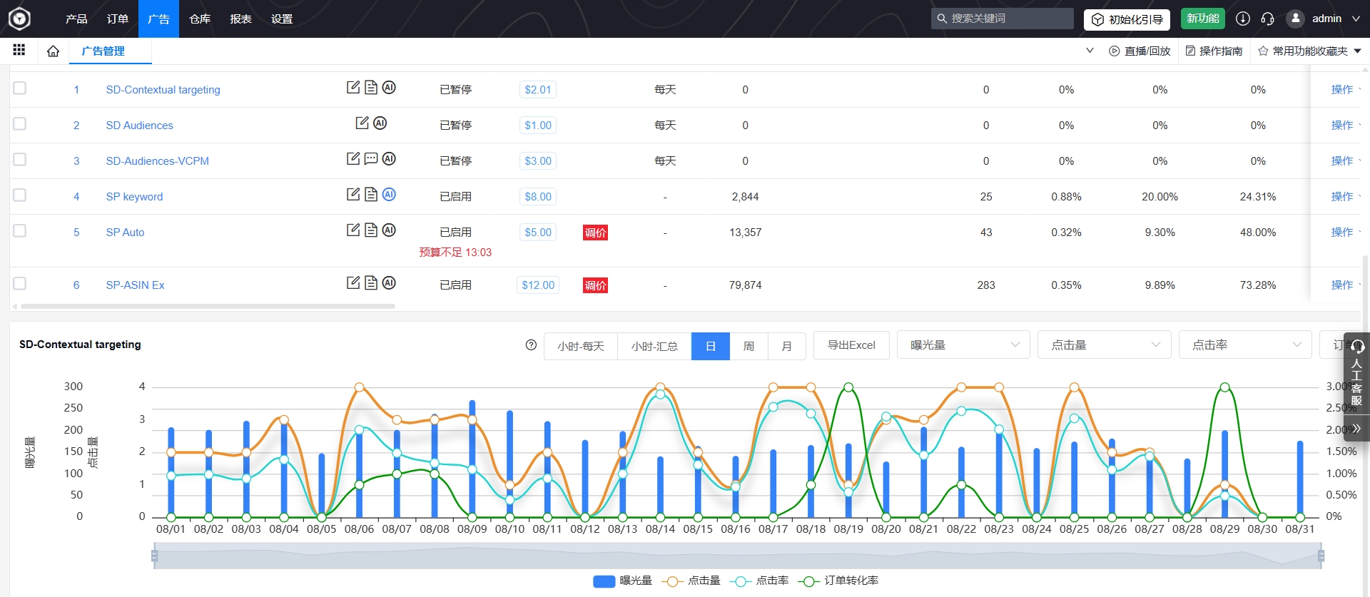 SellerWell启航