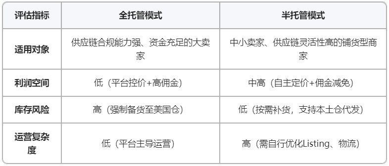 Temu半托管