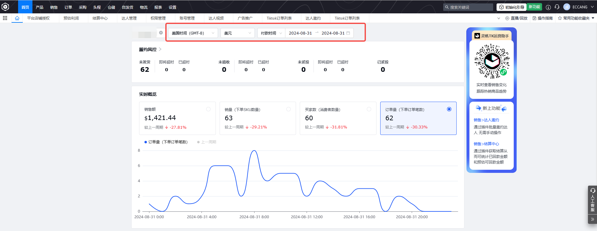 跨境电商ERP