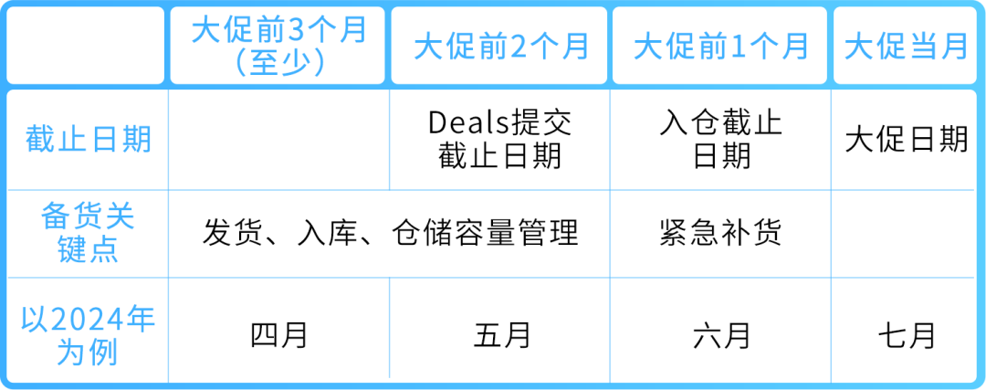 亚马逊Prime会员日