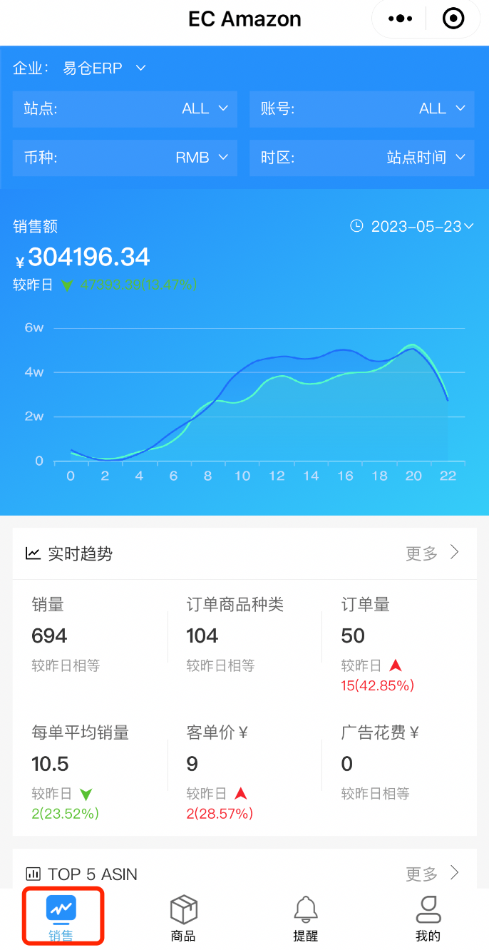 亚马逊运营