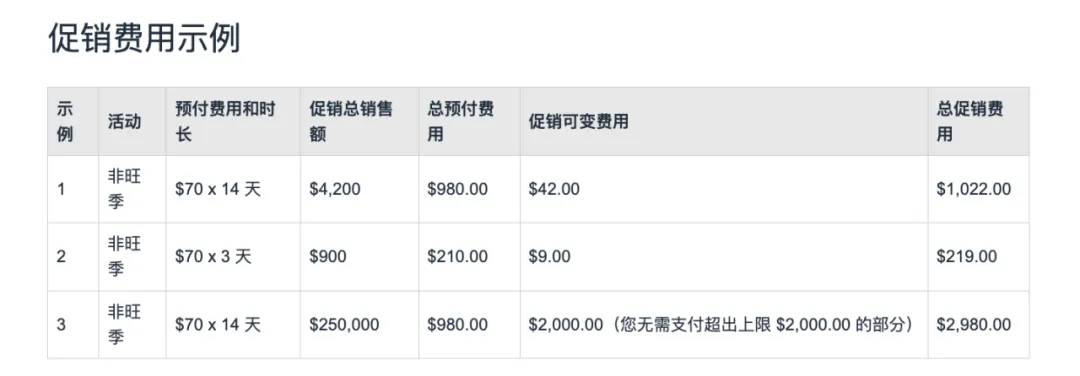 亞馬遜新規促銷費用