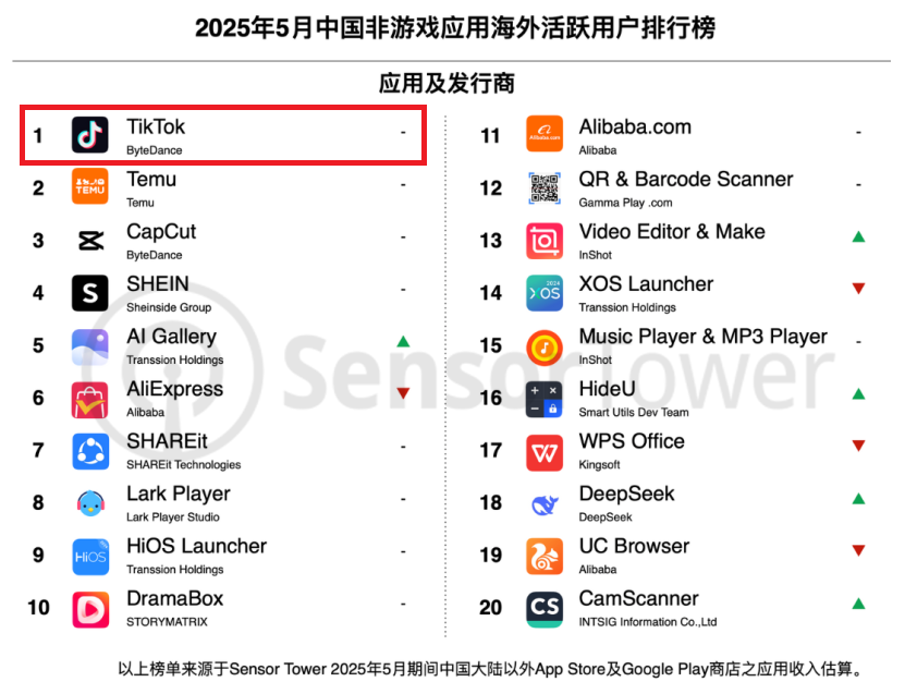 TikTok月活突破10亿