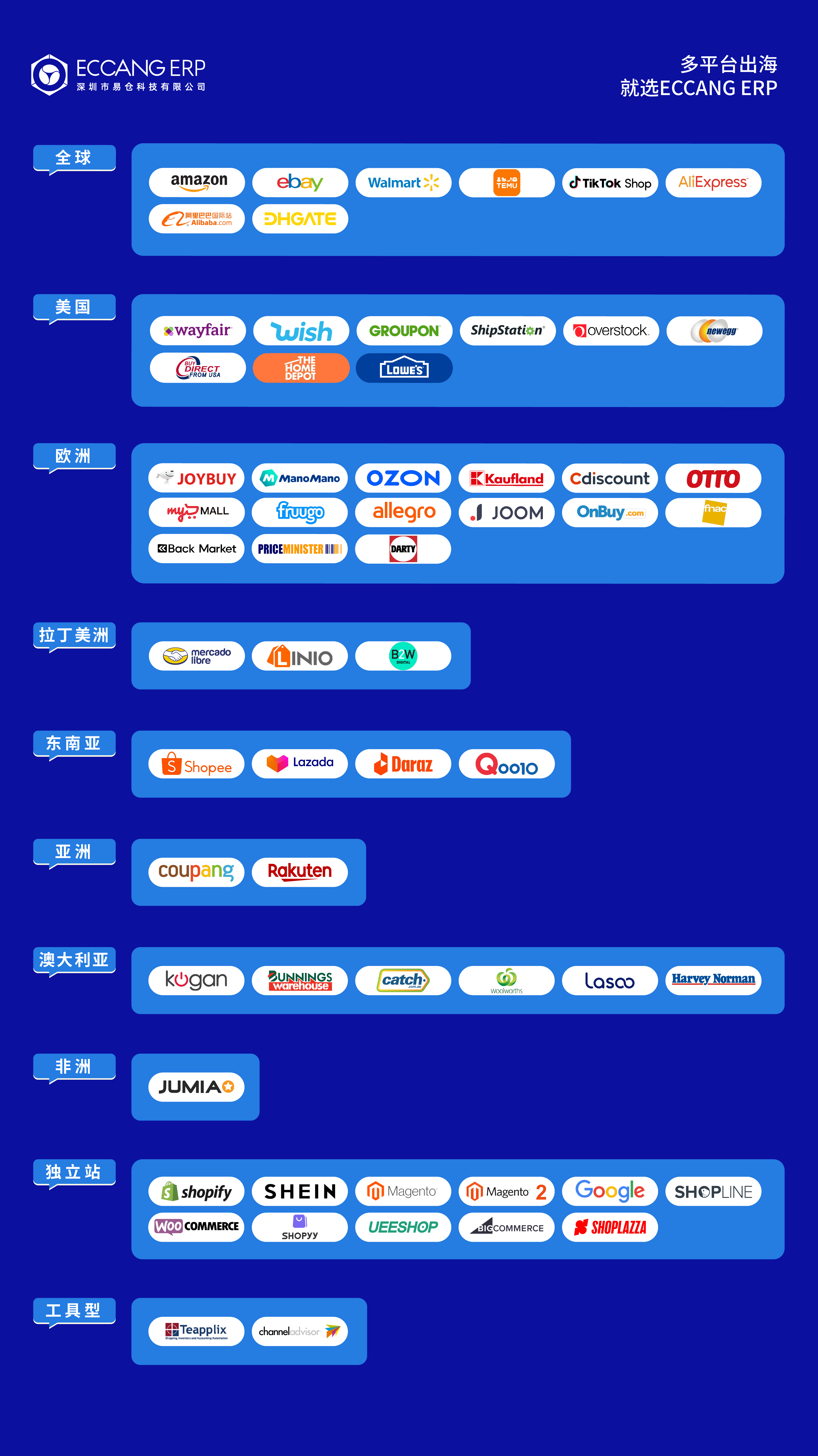 易仓ERP