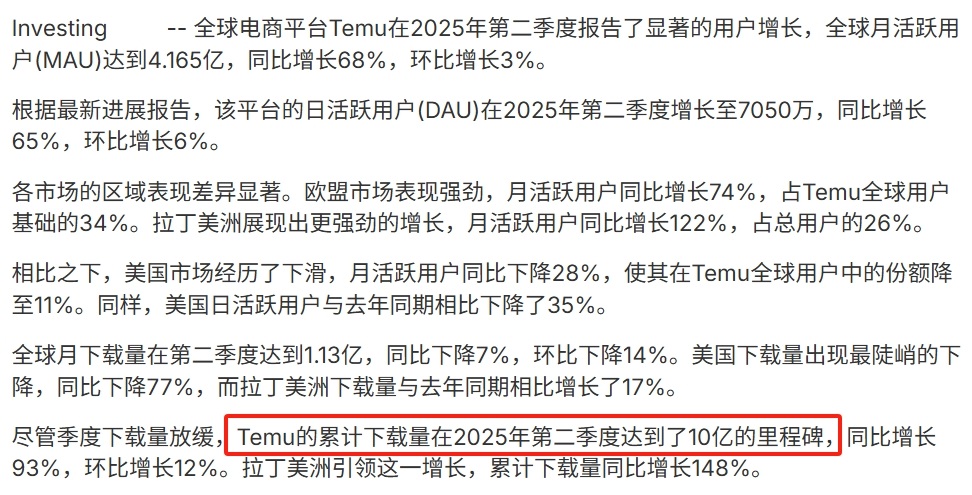 Temu下载量破10亿