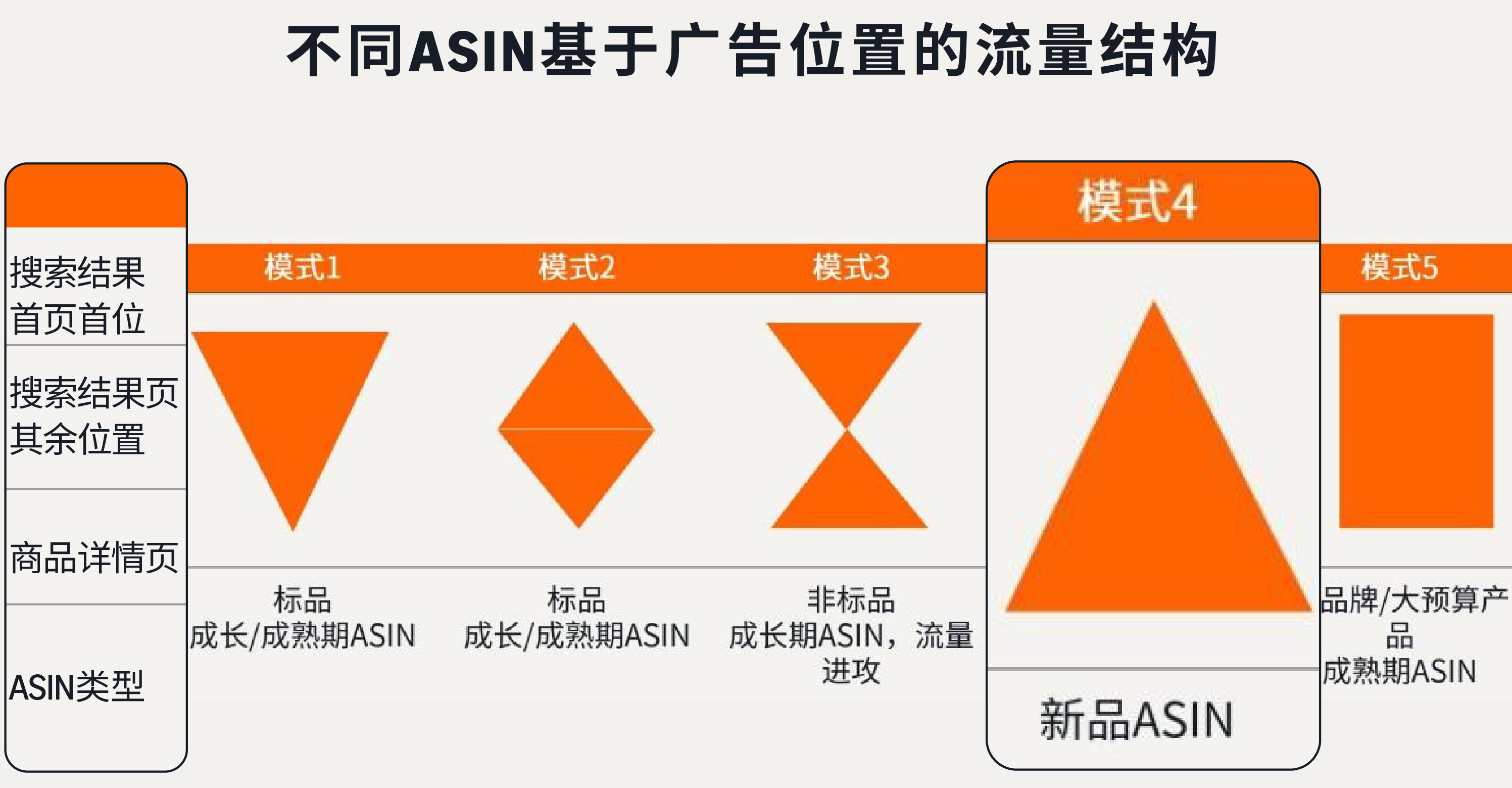 亚马逊广告