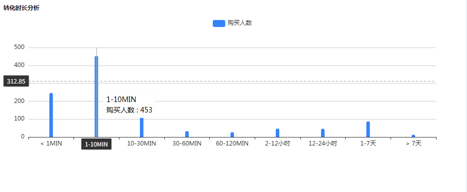 易仓ERP