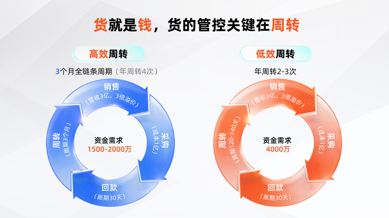 易仓ERP