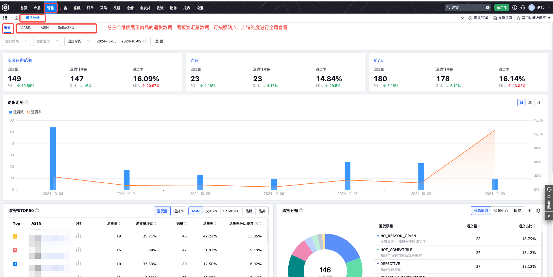 易仓ERP