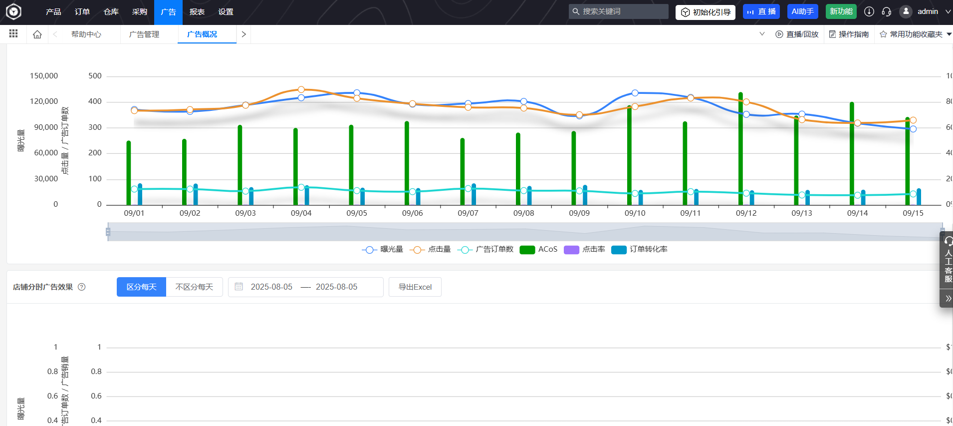 免费跨境电商ERP