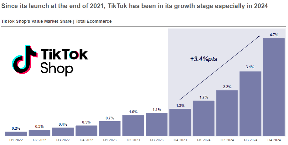 TikTok Shop欧洲市场