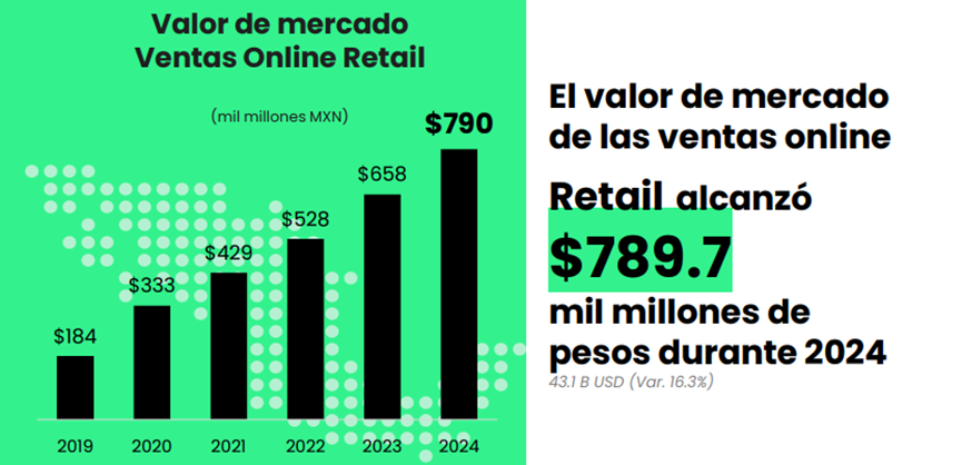 拉美电商墨西哥