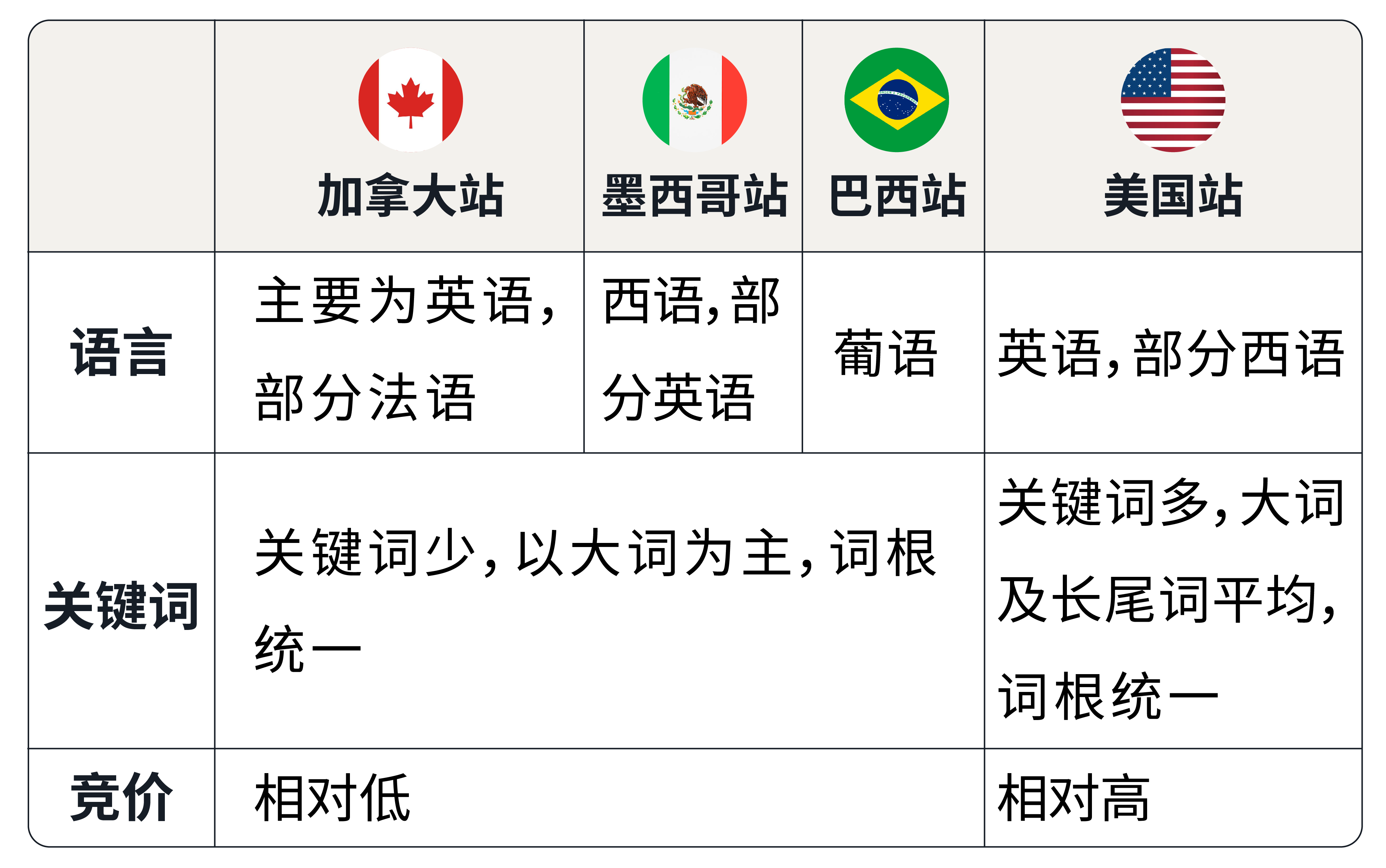 亚马逊 亚马逊