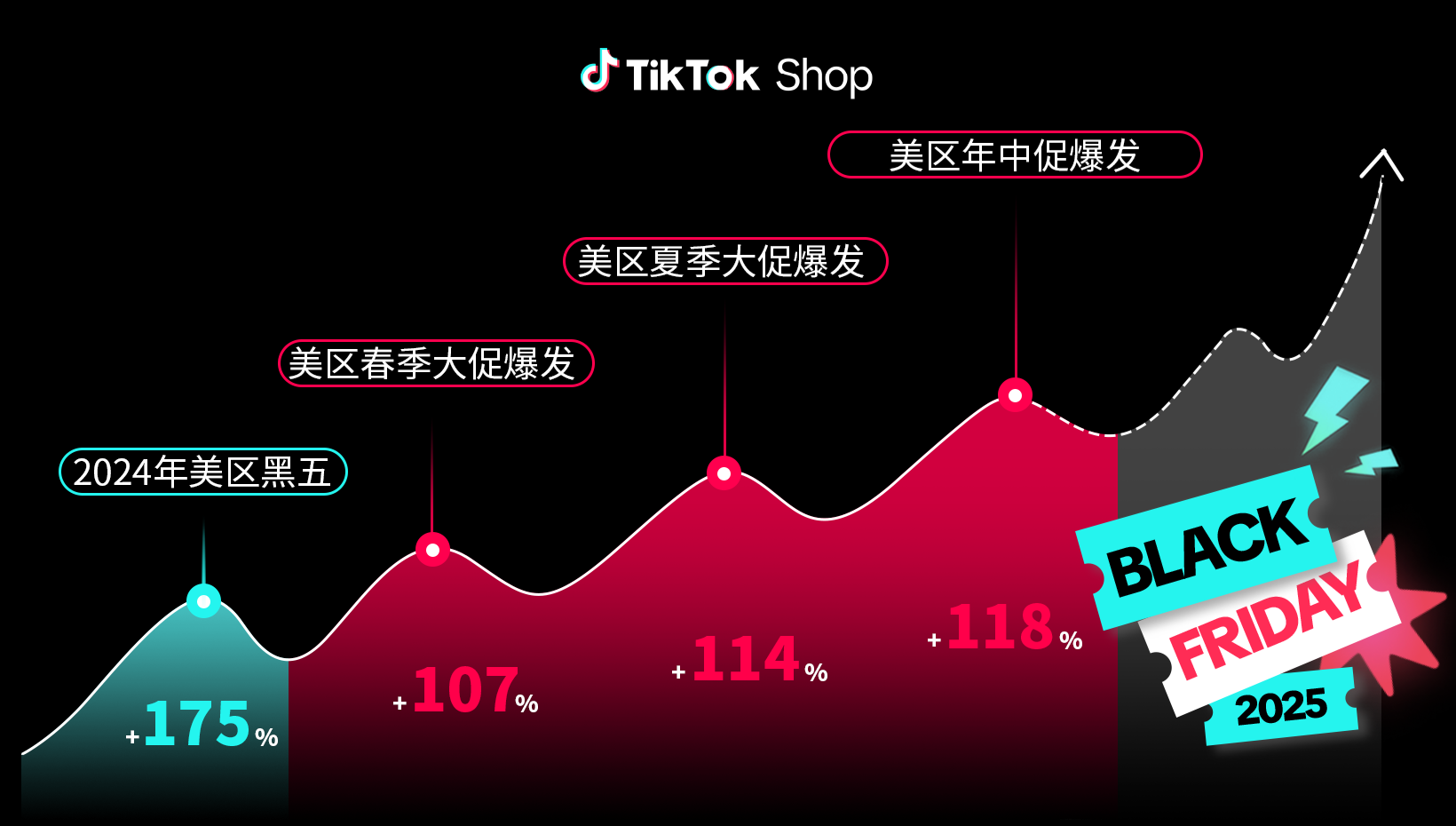 TikTok Shop全球黑五大促
