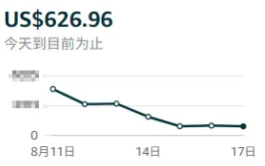 亚马逊销量下滑