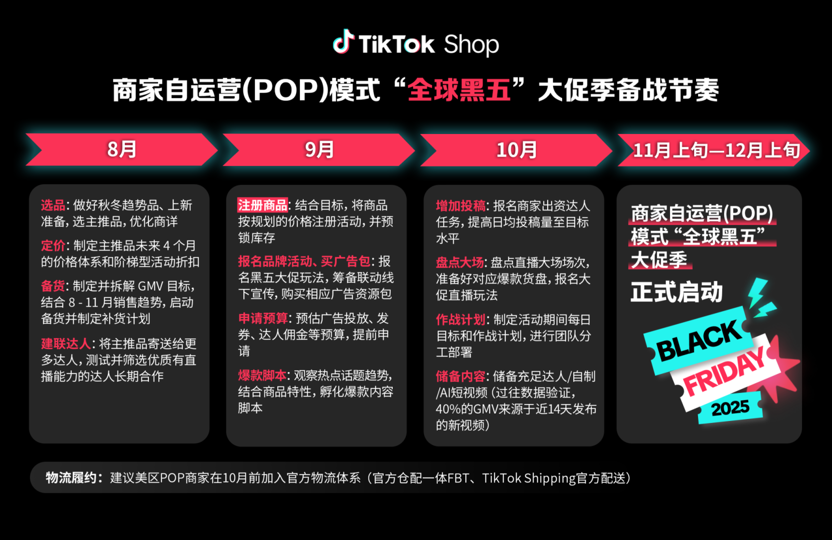 跨境电商TikTok Shop全球黑五