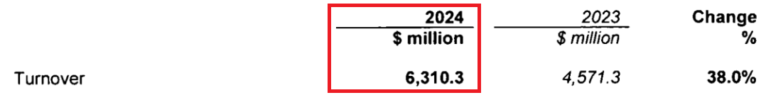 2024年TikTok欧洲电商营收
