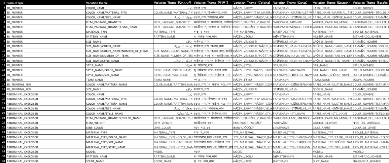 亚马逊变体清理
