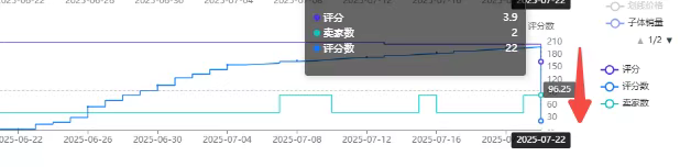 亚马逊清理评论