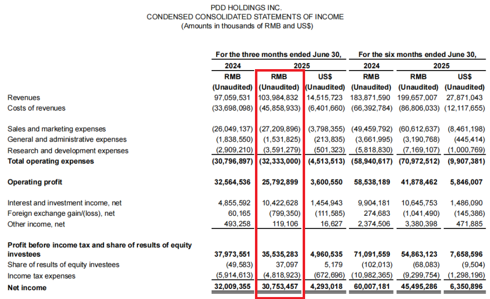 拼多多海外版Temu