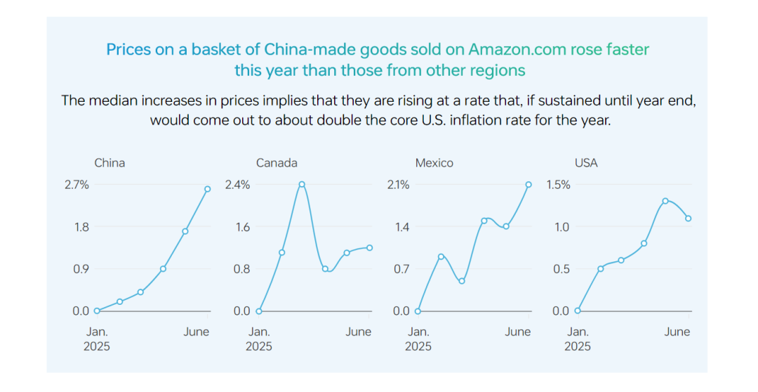 跨境电商关税政策