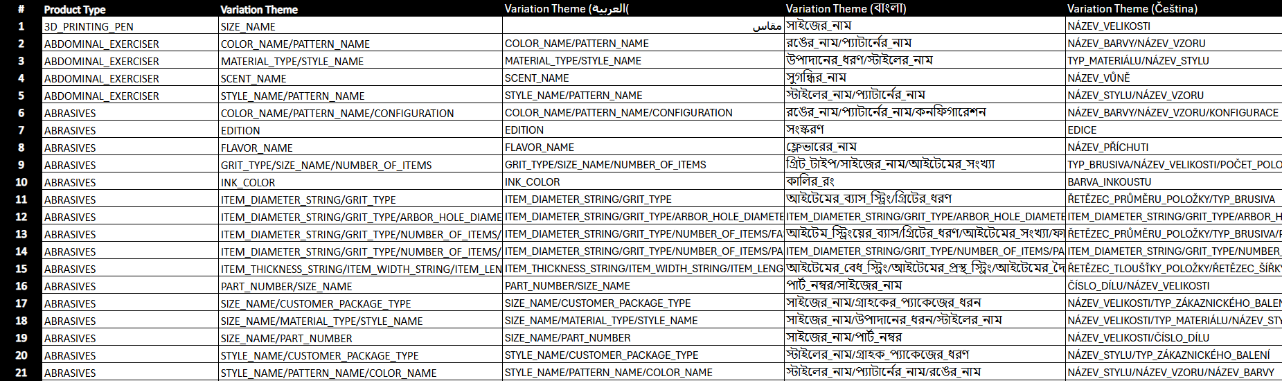 亚马逊移除变体政策
