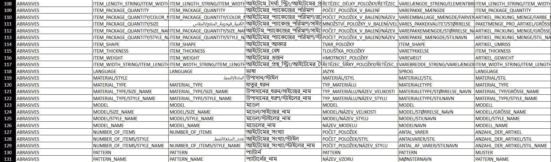 亚马逊移除变体政策