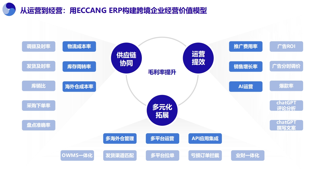易仓ERP
