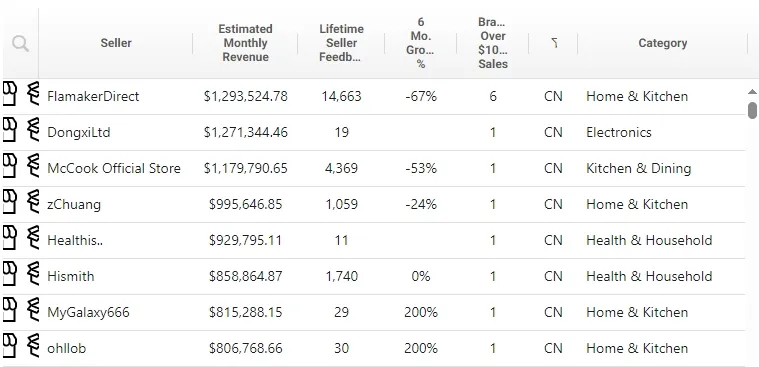 亚马逊旺季合规审查